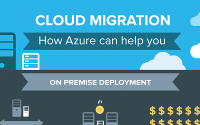 Infographic: Cloud Migration and How Azure Can Help Your Business