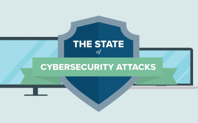 State of Cybersecurity Attacks [Infographic]
