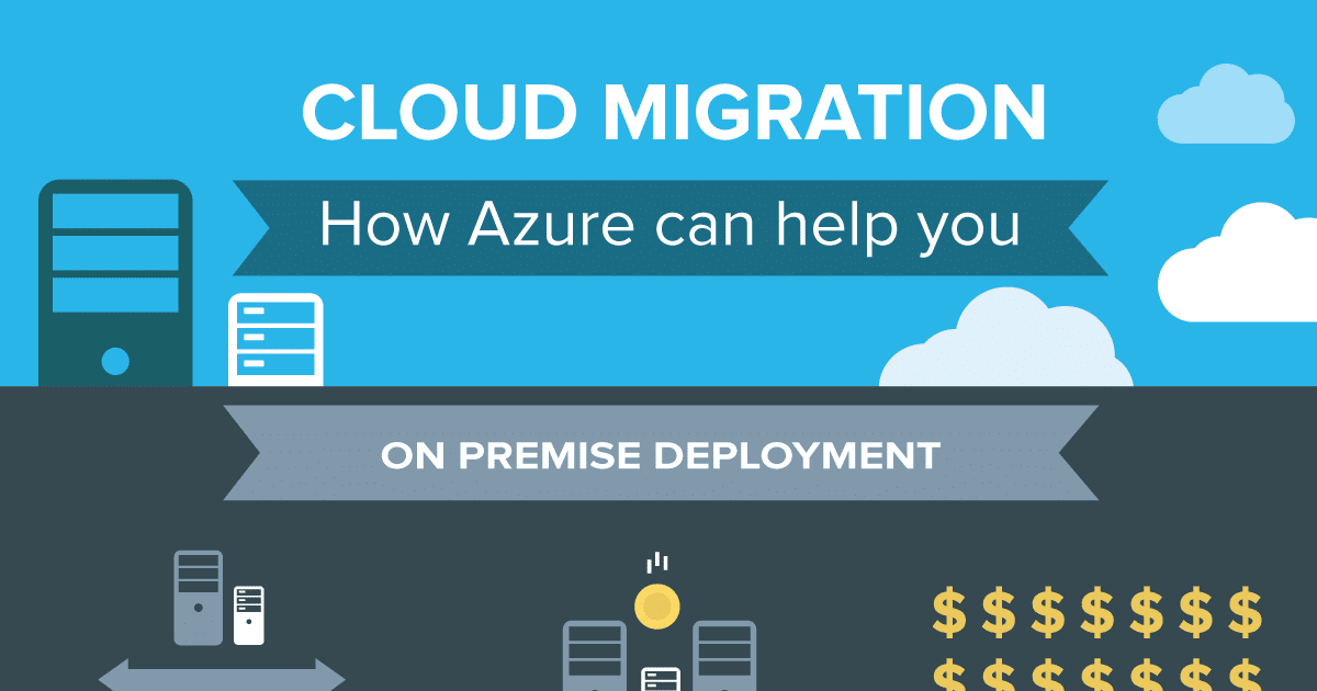 Infographic: Cloud Migration And How Azure Can Help Your Business 