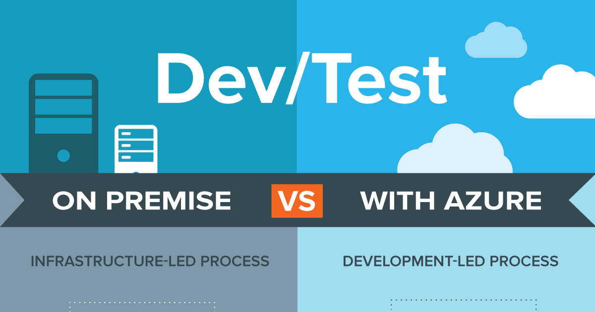 Running Your Dev/Test Environments in Microsoft Azure Avaelgo