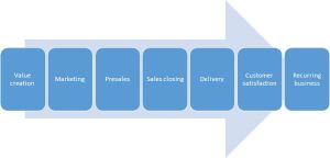 The Journey of a Consultant