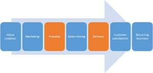 Journey of a consultant